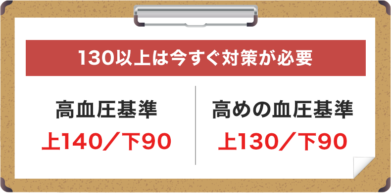 これ以上何をしたらいいか分からない 健康診断で毎回ひっかかる 対策してもなかなか下がらない...